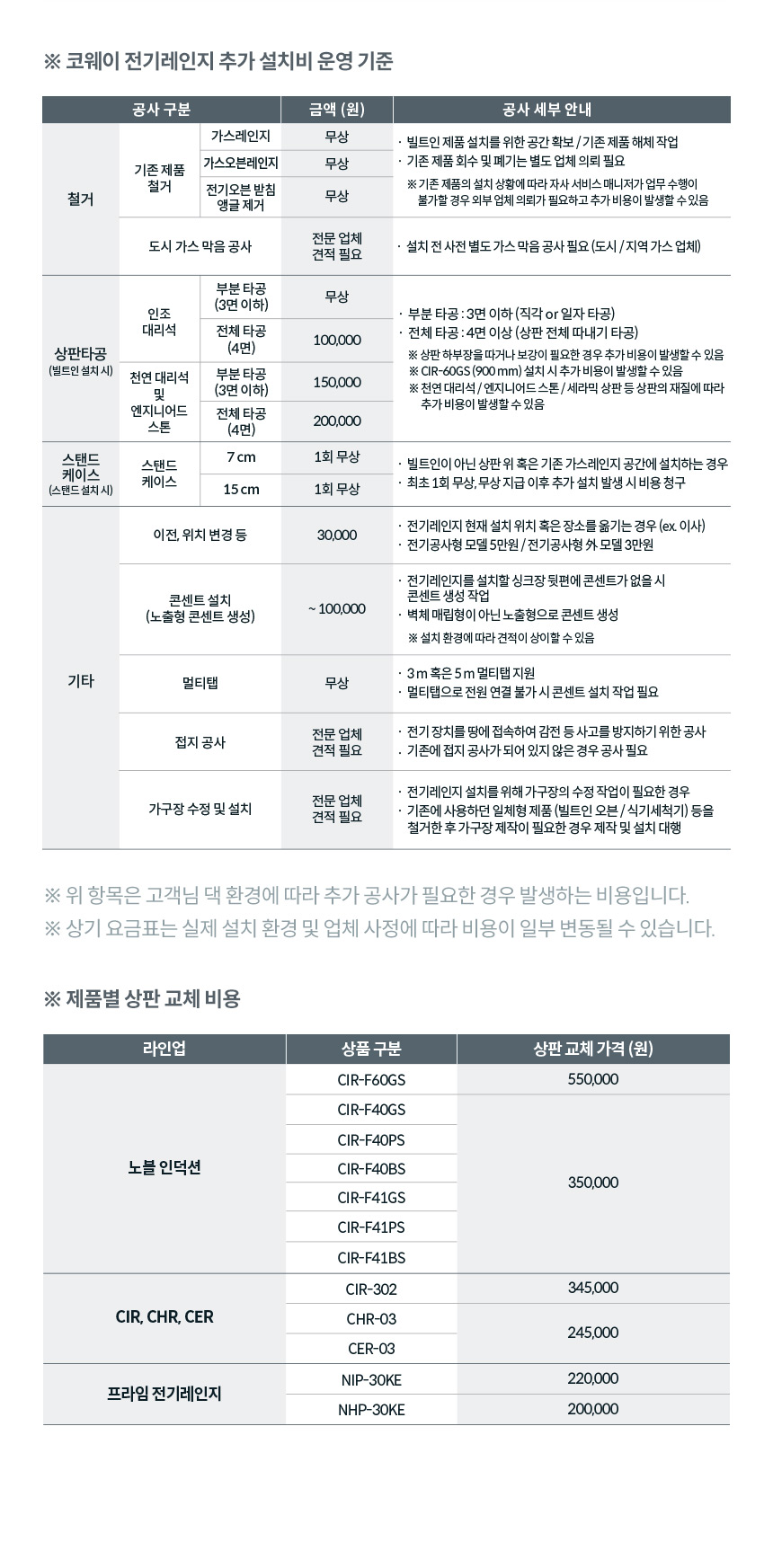 CIR-F41_코웨이 노블 인덕션 All-Free_23번째 상세정보 코웨이 CIR-F41 코웨이 노블 인덕션 All-Free 상세이미지 24