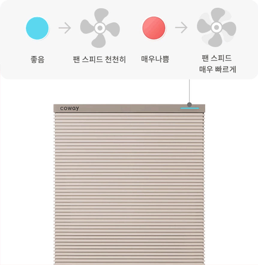 AP-1125G_코웨이 스퀘어핏 공기청정기_7번째 상세정보 코웨이 AP-1125G 코웨이 스퀘어핏 공기청정기 상세이미지 8