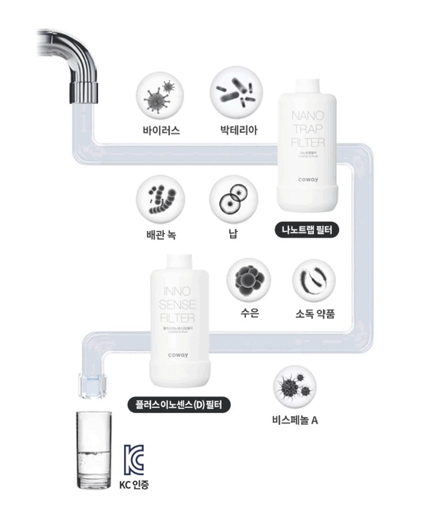 P-2210N_코웨이 스위치 정수기 빌트인_9번째 상세정보 코웨이 P-2210N 코웨이 스위치 정수기 빌트인 상세이미지 10