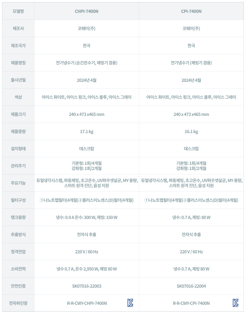 CHPI-7400N_코웨이 아이콘 얼음정수기 오리지널 _V2_29번째 상세정보 코웨이 CHPI-7400N 코웨이 아이콘 얼음정수기 오리지널 _V2 상세이미지 29