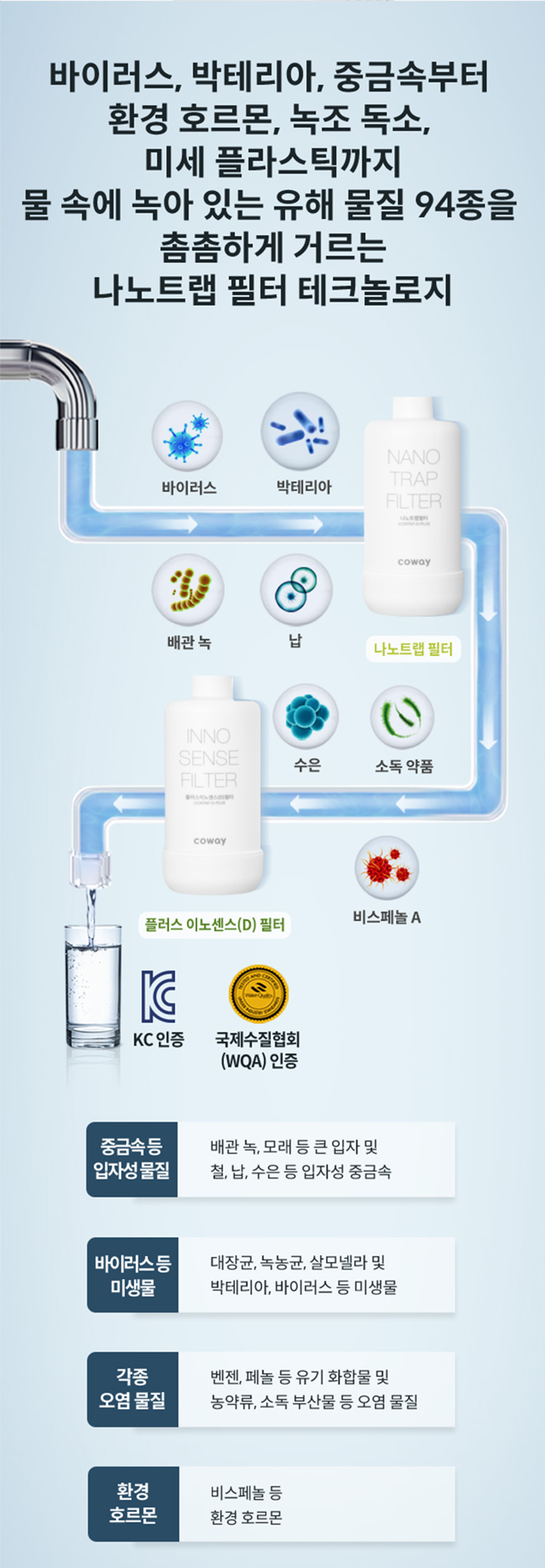 CHP-7211N_코웨이 아이콘 정수기2_33번째 상세정보 코웨이 CHP-7211N 코웨이 아이콘 정수기2 상세이미지 33