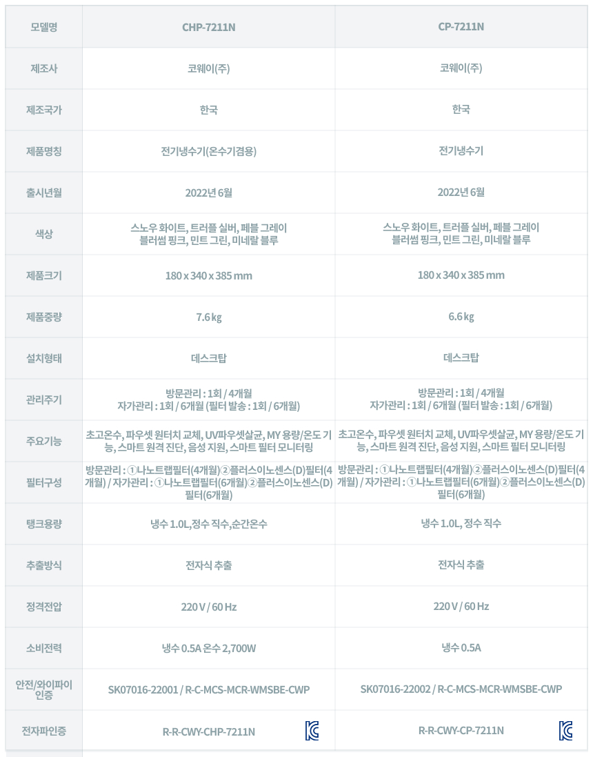 CHP-7211N_코웨이 아이콘 정수기2_35번째 상세정보 코웨이 CHP-7211N 코웨이 아이콘 정수기2 상세이미지 35