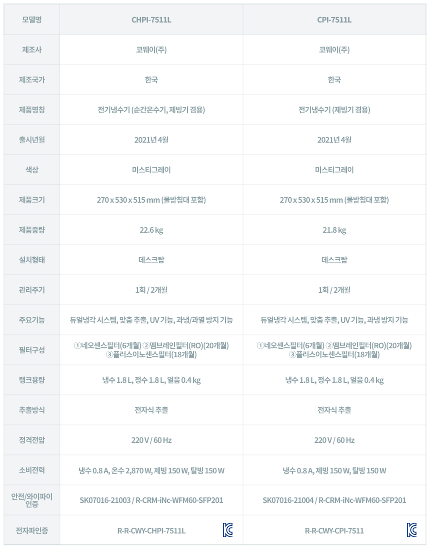 코웨이 CPI-7511L 코웨이 AIS 3.0 IoCare 얼음정수기 상세이미지 19