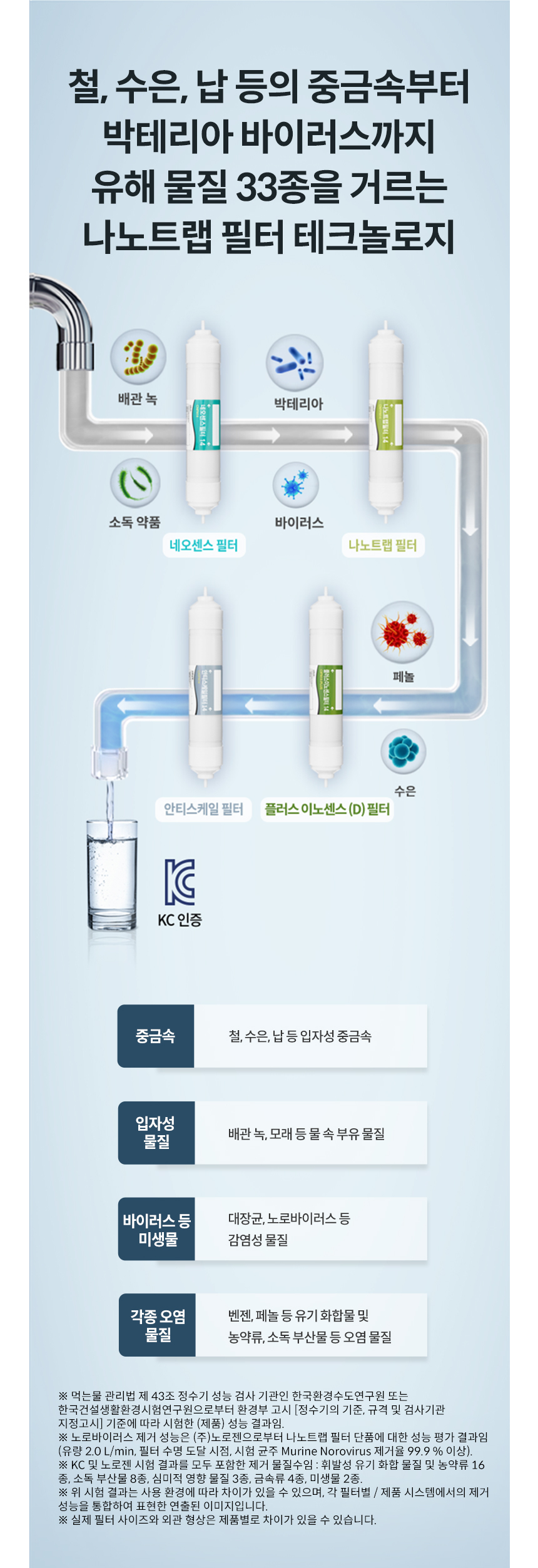 CHP-5610N_코웨이 아이콘 스탠드 정수기_22번째 상세정보 코웨이 CHP-5610N 코웨이 아이콘 스탠드 정수기 상세이미지 23