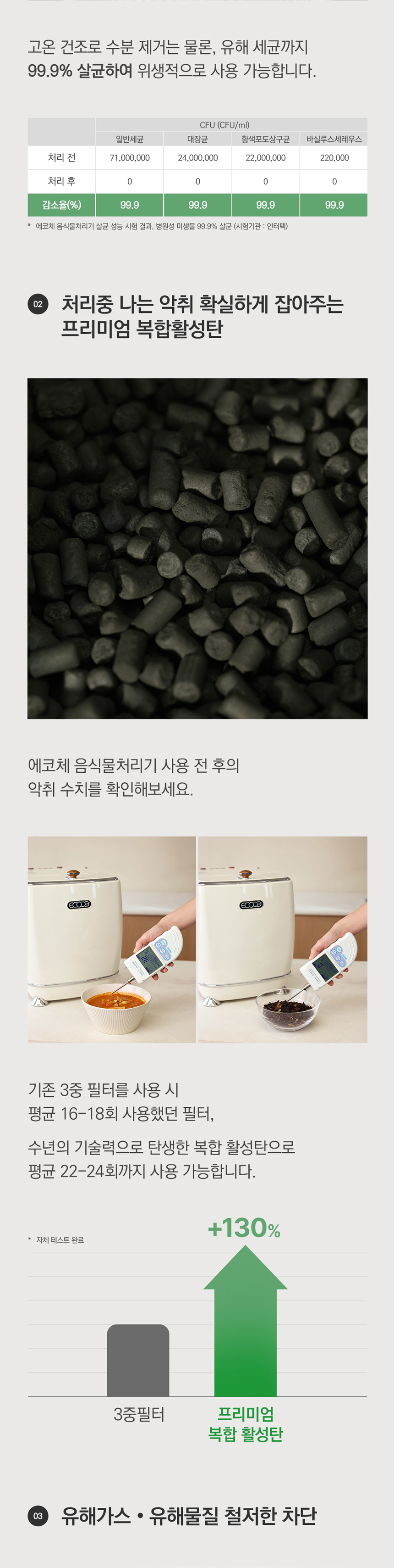 ECC-888WC_에코체 4L 가정용 친환경 음식물처리기 화이트_0번째 상세정보 동양렌탈 ECC-888WC 에코체 4L 가정용 친환경 음식물처리기 화이트 상세이미지 1