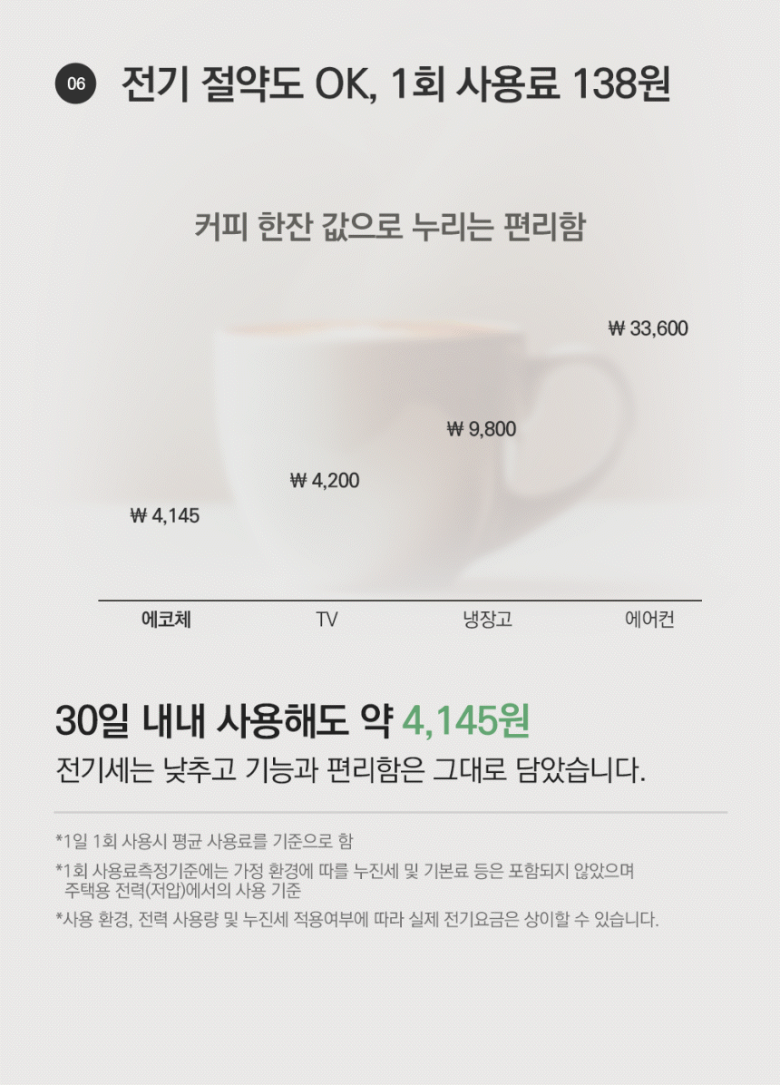 ECC-888WC_에코체 4L 가정용 친환경 음식물처리기 화이트_0번째 상세정보 동양렌탈 ECC-888WC 에코체 4L 가정용 친환경 음식물처리기 화이트 상세이미지 1