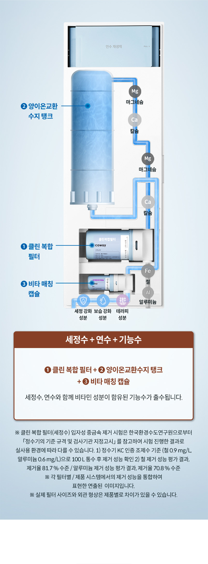 BB17-A_코웨이 스킨플러스 연수기_4번째 상세정보 코웨이 BB17-A 코웨이 스킨플러스 연수기 상세이미지 4