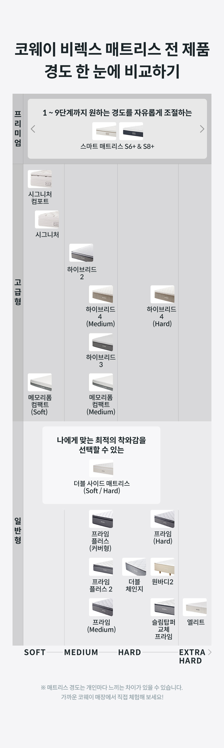 코웨이 CMK-AS04 코웨이 비렉스 스마트 매트리스 S6 상세이미지 23