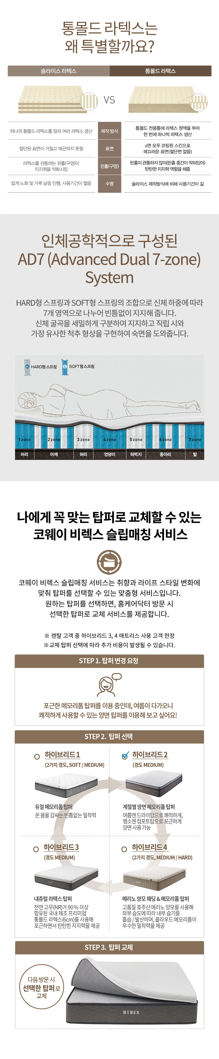 CMSS-PR03_코웨이 탑퍼교체 매트리스 하이브리드3_1번째 상세정보 코웨이 CMSS-PR03 코웨이 탑퍼교체 매트리스 하이브리드3 상세이미지 2