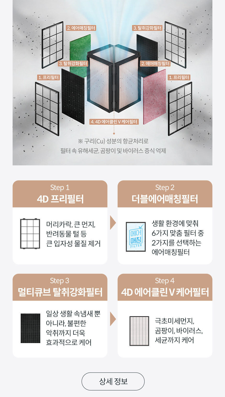 AP-1623M_코웨이 노블 공기청정기2_6번째 상세정보 코웨이 AP-1623M 코웨이 노블 공기청정기2 상세이미지 6