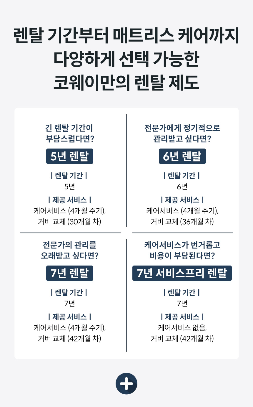 CMS-ST01EH_코웨이 비렉스 엘리트 매트리스_10번째 상세정보 코웨이 CMS-ST01EH 코웨이 비렉스 엘리트 매트리스 상세이미지 11