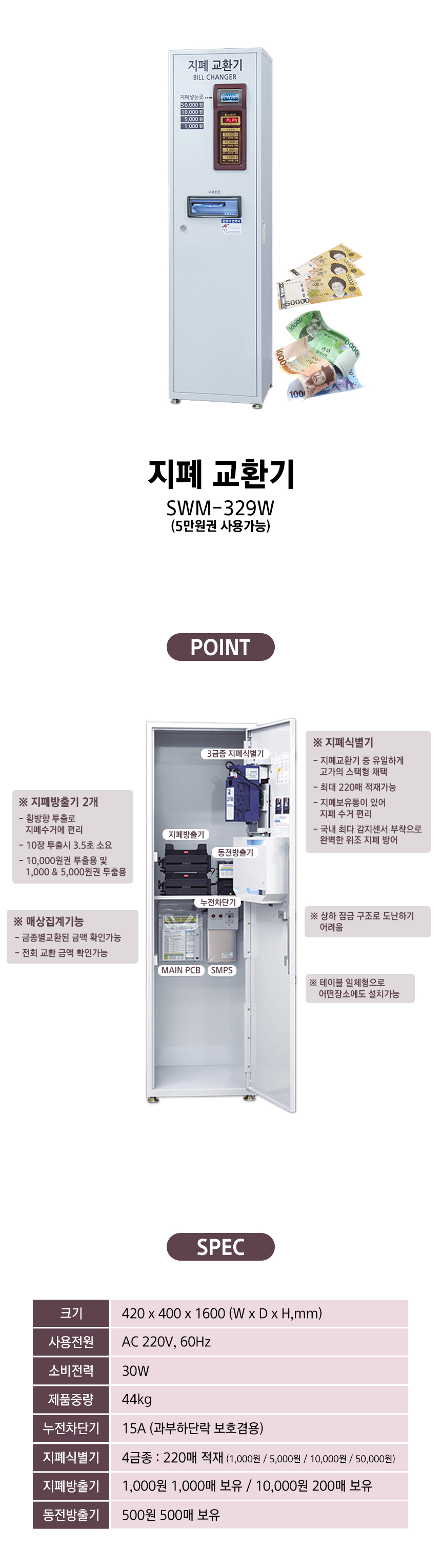 SWM-329W_삼원자판기 4금종 횡방식 방출기 오만원권사용 지폐교환기_0번째 상세정보 동양렌탈 SWM-329W 삼원자판기 4금종 횡방식 방출기 오만원권사용 지폐교환기 상세이미지 1
