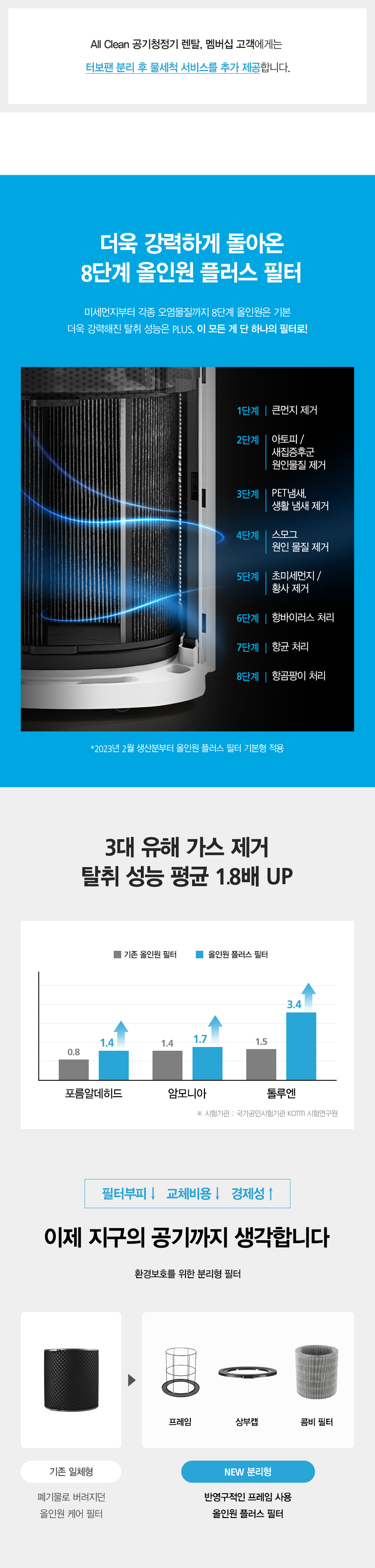 ACL20C1AKWH_SK매직 올클린 공기청정기 ACL-20C1A_15번째 상세정보 SK매직 ACL20C1AKWH SK매직 올클린 공기청정기 ACL-20C1A 상세이미지 16
