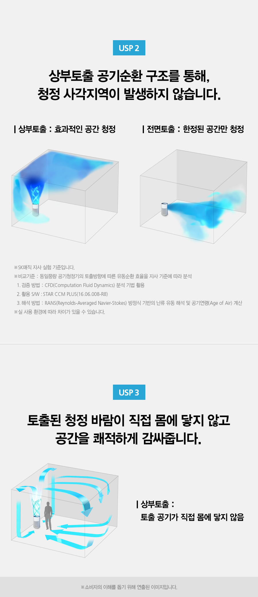 ACL20C1AKWH_SK매직 올클린 공기청정기 ACL-20C1A_23번째 상세정보 SK매직 ACL20C1AKWH SK매직 올클린 공기청정기 ACL-20C1A 상세이미지 24