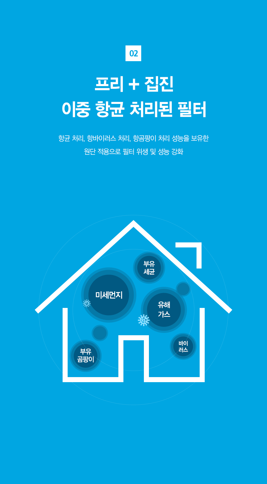 ACL25C1ASSCE_SK매직 올클린 공기청정기 ACL-25C1A_19번째 상세정보 SK매직 ACL25C1ASSCE SK매직 올클린 공기청정기 상세이미지 20