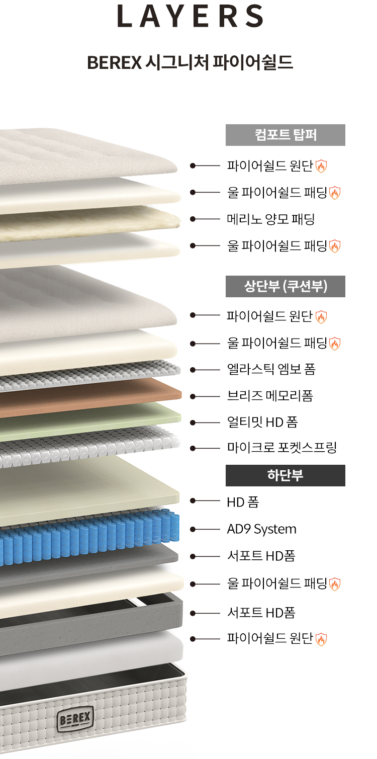 코웨이 CMK-SP02SC BEREX 시그니처 파이어쉴드 매트리스 상세이미지 43