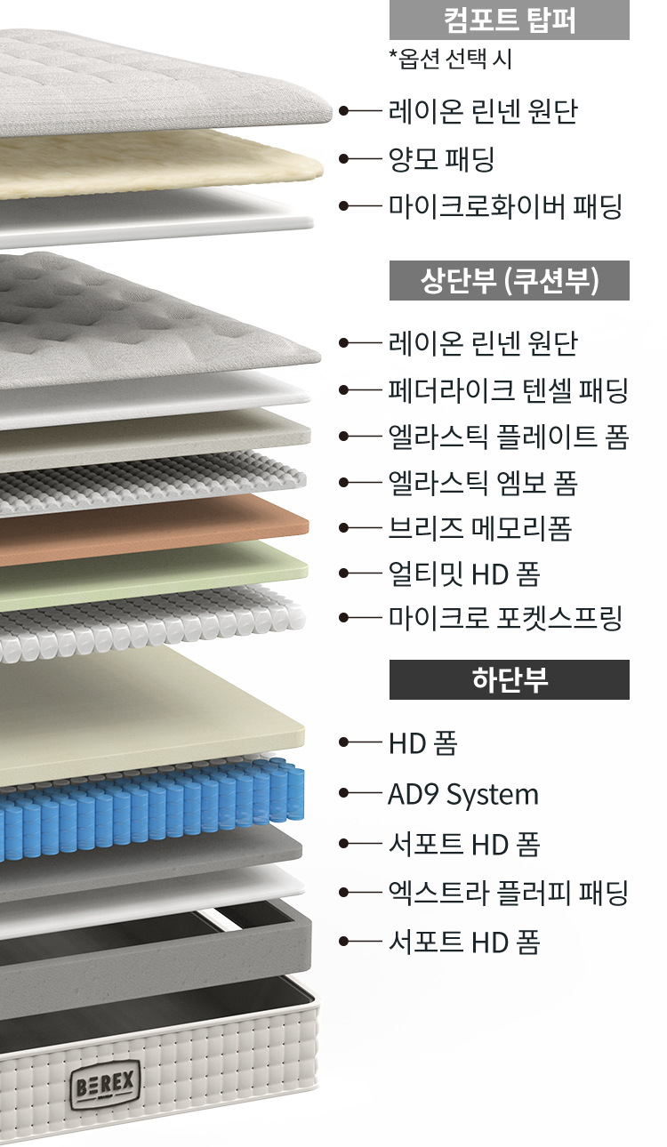 코웨이 CMLK-SP01S BEREX 시그니처 매트리스 상세이미지 53