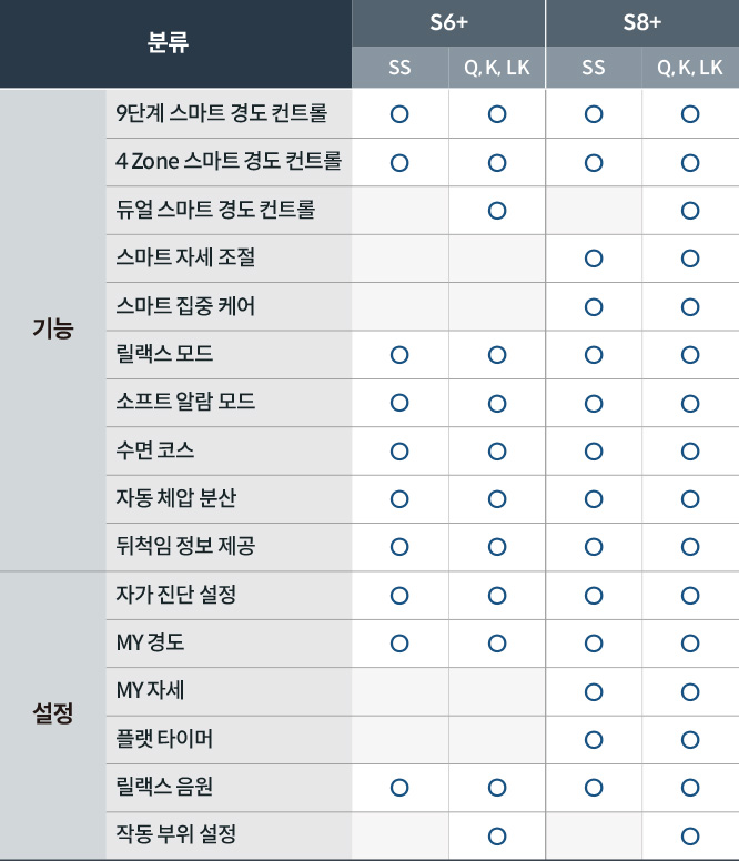 코웨이 CMQ-AS05 BEREX 스마트 매트리스 S8+ 상세이미지 100