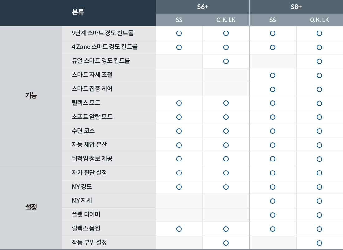 코웨이 CMQ-AS05 BEREX 스마트 매트리스 S8+ 상세이미지 99