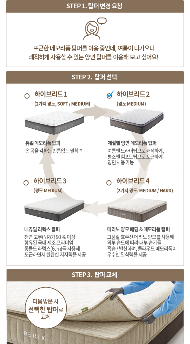 코웨이 CMSS-PR04 BEREX 하이브리드 4 매트리스 상세이미지 23