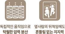 코웨이 CMSS-PR04 BEREX 하이브리드 4 매트리스 상세이미지 12