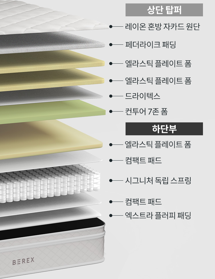 코웨이 CMSS-SE02 BEREX 모디 매트리스 상세이미지 29