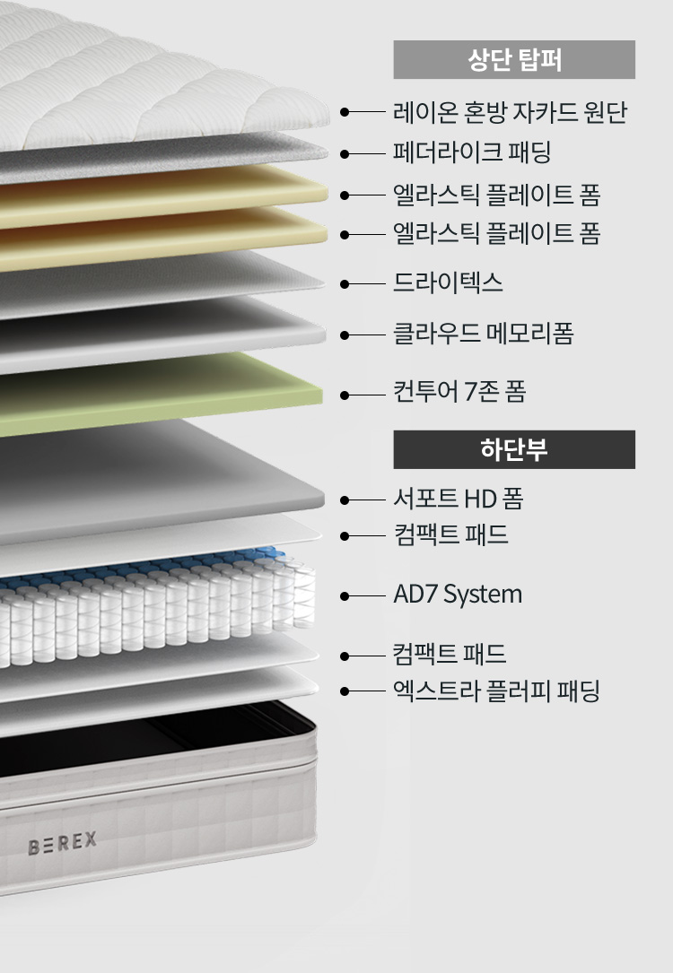 코웨이 CMSS-SE03 BEREX 루네어 매트리스 상세이미지 38