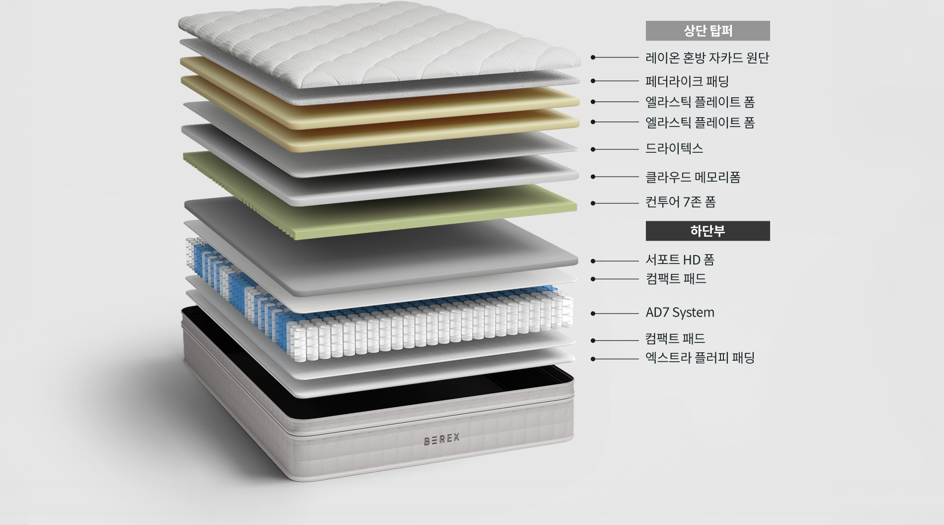 코웨이 CMSS-SE03 BEREX 루네어 매트리스 상세이미지 37