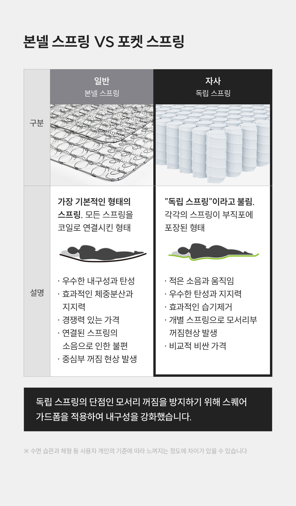 쿠쿠 CRM-B01HEMK 레스티노 매트리스 상세이미지 9