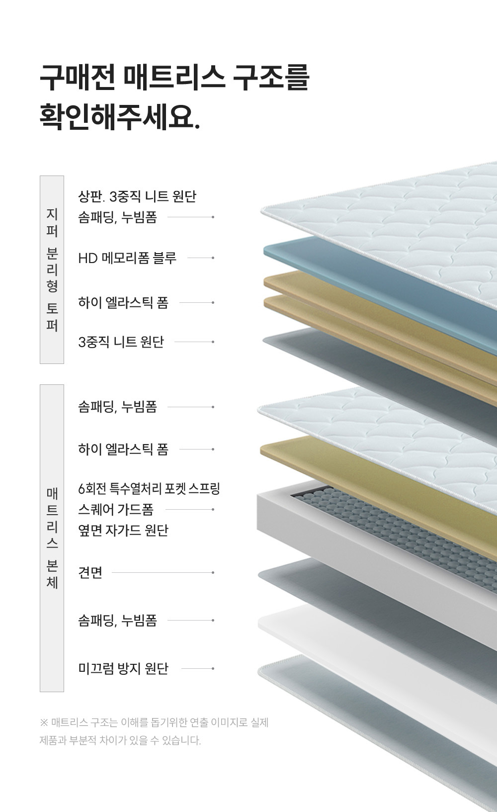 쿠쿠 CRM-B01HEMQ 레스티노 매트리스 상세이미지 5