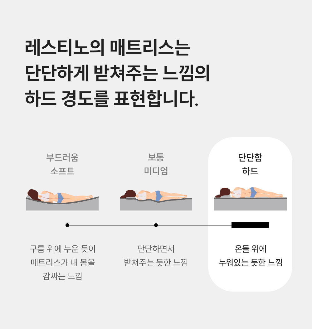 쿠쿠 CRM-C01SEHLK 레스티노 매트리스 직접관리 상세이미지 4
