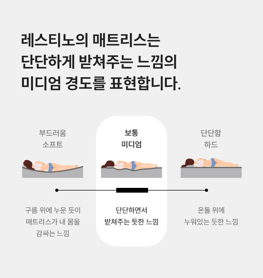 쿠쿠 CRM-D01HEMSS 레스티노 매트리스 직접관리 상세이미지 4