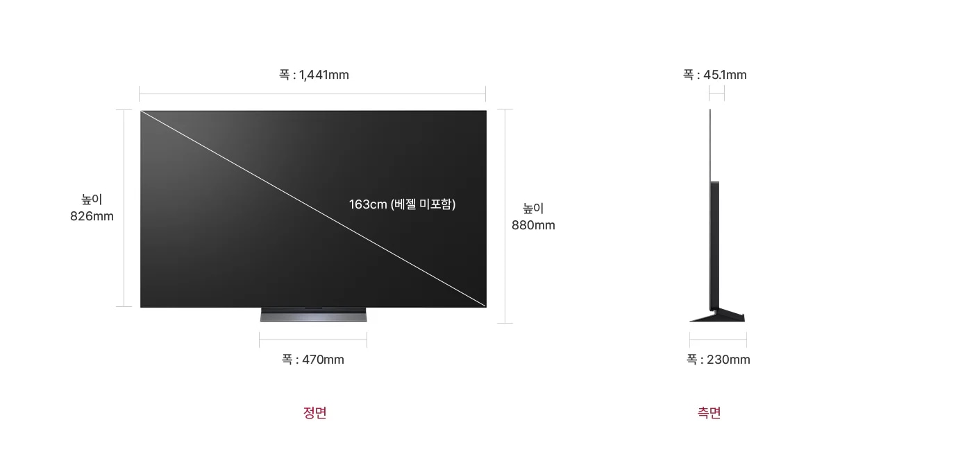 정면에서 본 TV는 폭 1,441mm, 높이 826mm, 베젤을 제외한 대각선의 길이는 163cm입니다. 스탠드를 포함한 높이는 880mm, 스탠드의 폭은 470mm 입니다. 제품의 측면에서는 제품의 폭 45.1mm와 스탠드 포함된 폭 230mm을 표시합니다.