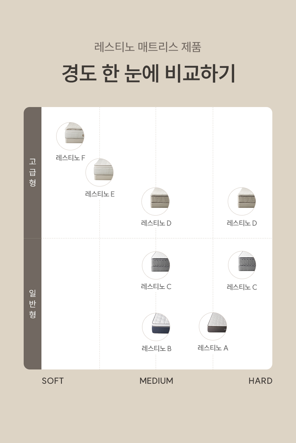 쿠쿠 CRM-E01HEMSSS 레스티노 매트리스 상세이미지 9