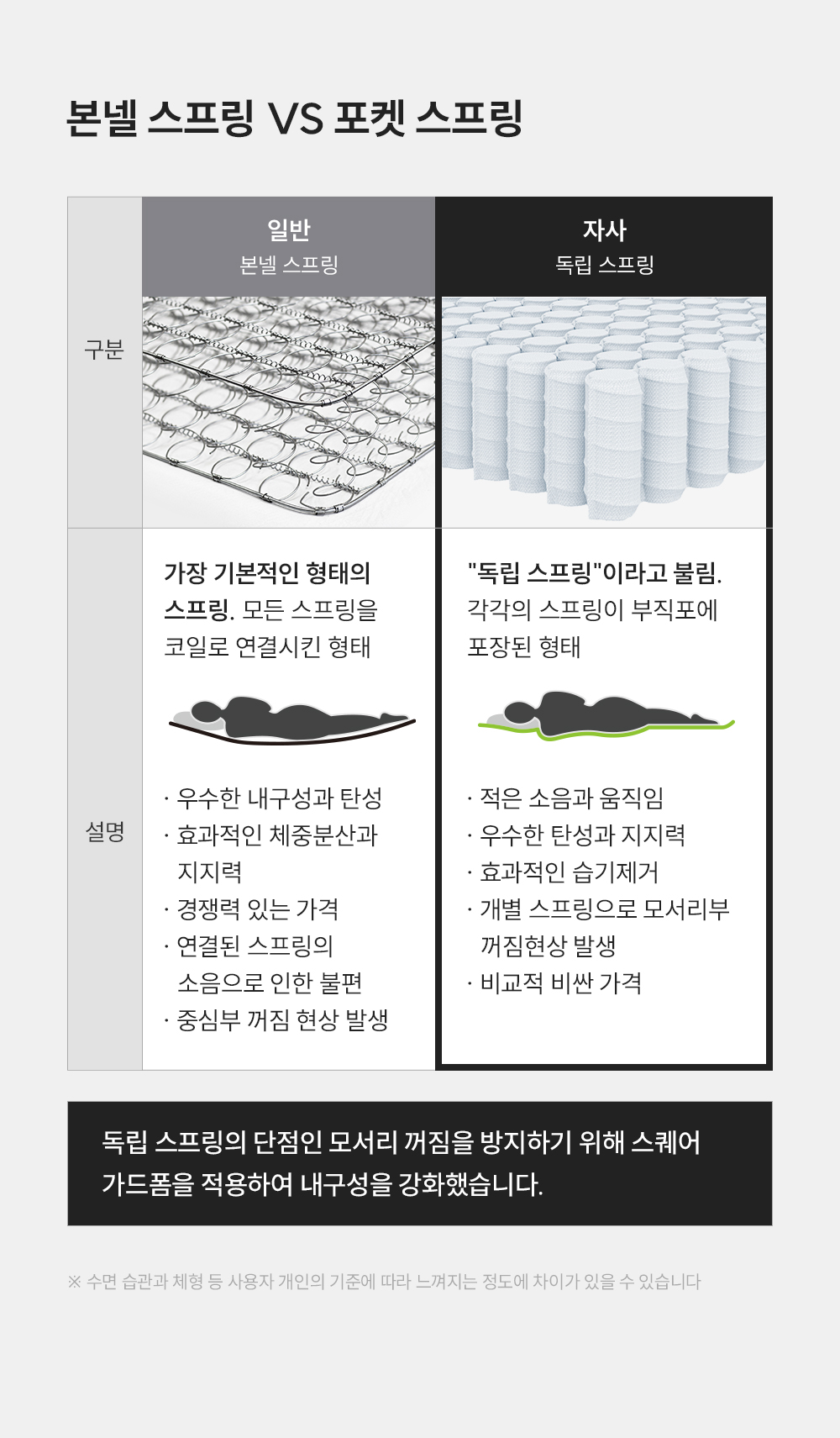 CRM-B10SS_레스티노 매트리스_8번째 상세정보 쿠쿠 CRM-B10SS 레스티노 매트리스 상세이미지 9