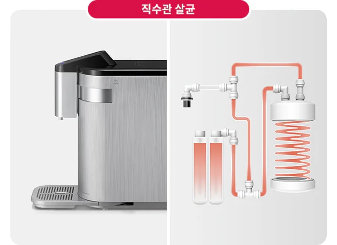 실버 색상의 정수기와 직수관 살균 시스템의 구조를 보여주는 이미지입니다. 정수기는 깔끔한 디자인으로 물 받침대가 있으며, 살균 시스템은 파이프와 필터, 코일 형태로 구성되어 있습니다. 상단에 