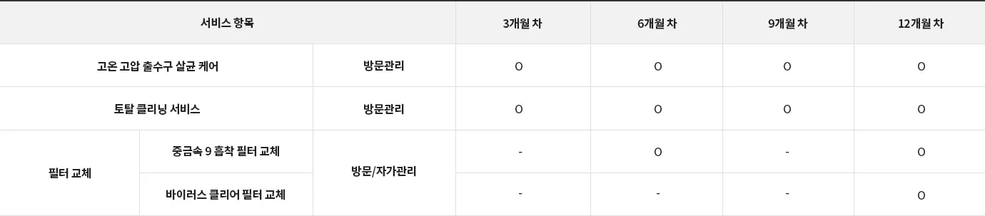 LG전자 wu523awb LG 퓨리케어 오브제컬렉션 정수기 (빌트인, 냉온정) 상세이미지 23