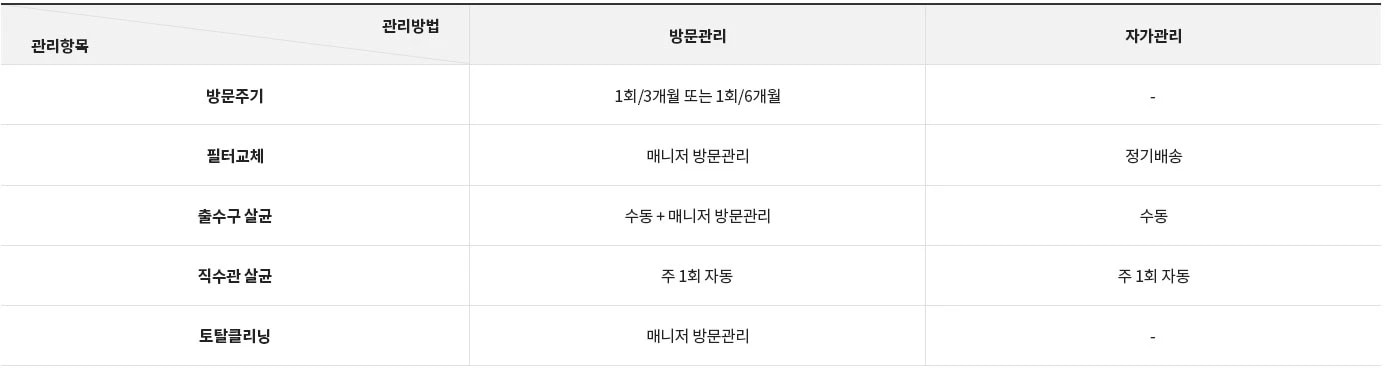 LG전자 wu923anb LG 퓨리케어 오브제컬렉션 정수기(듀얼, 냉온정) 상세이미지 21