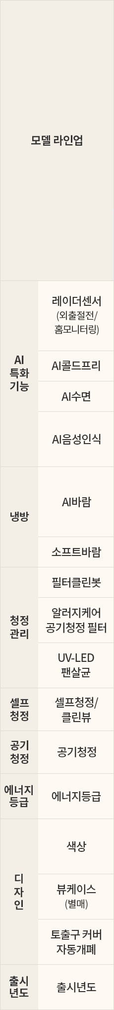 LG전자 fq18gn9be1m LG 휘센 AI 오브제컬렉션 타워I 에어컨 싱글 (9시리즈)매립배관형 상세이미지 7