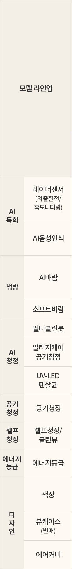 LG전자 fq25fn5ha1 LG 휘센 AI 오브제컬렉션 타워I 에어컨 싱글 (5시리즈) 상세이미지 9