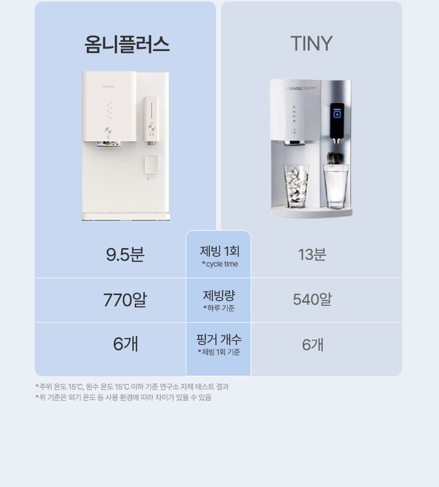 WI-53C8600M_청호 얼음냉정수기 OMNI plus_4번째 상세정보 청호나이스 WI-53C8600M 청호 얼음냉정수기 OMNI plus 상세이미지 5