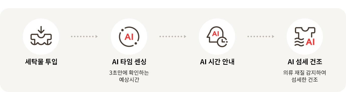 LG전자 rd25vs LG 트롬 AI 오브제컬렉션 건조기 상세이미지 5
