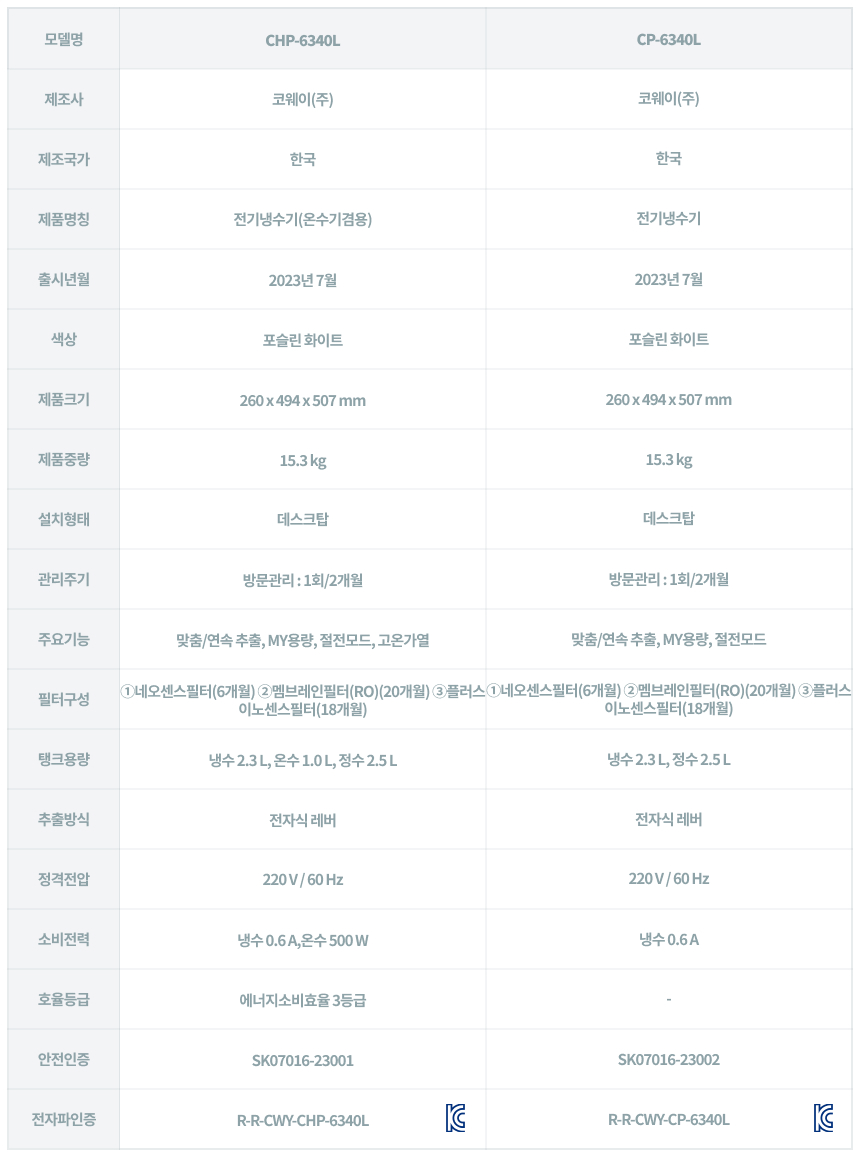 CP-6340L_코웨이 엘리트 정수기_15번째 상세정보 코웨이 CP-6340L 코웨이 엘리트 정수기 상세이미지 16