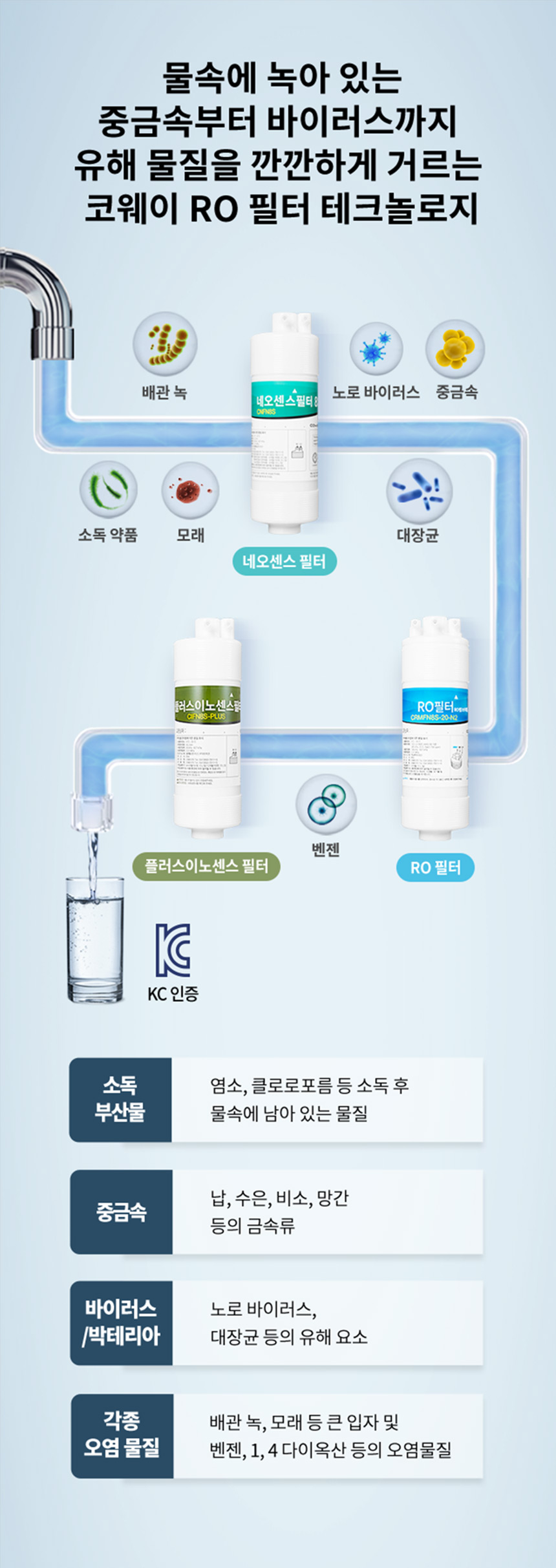 CP-6340L_코웨이 엘리트 정수기_2번째 상세정보 코웨이 CP-6340L 코웨이 엘리트 정수기 상세이미지 3
