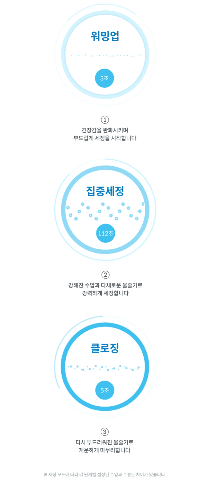 BAS47-A_코웨이 스스로케어 비데 리모트 2_13번째 상세정보 코웨이 BAS47-A 코웨이 스스로케어 비데 리모트 2 상세이미지 14